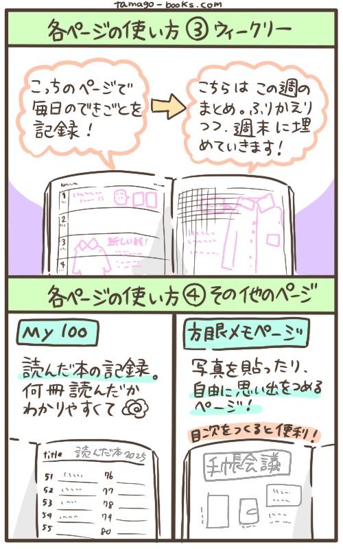 weeks各ページの使い方！ウィークリーレフトは日記に。巻末ページは自由な思い出アルバムにしたり、読んだ本のリストにしていきます！